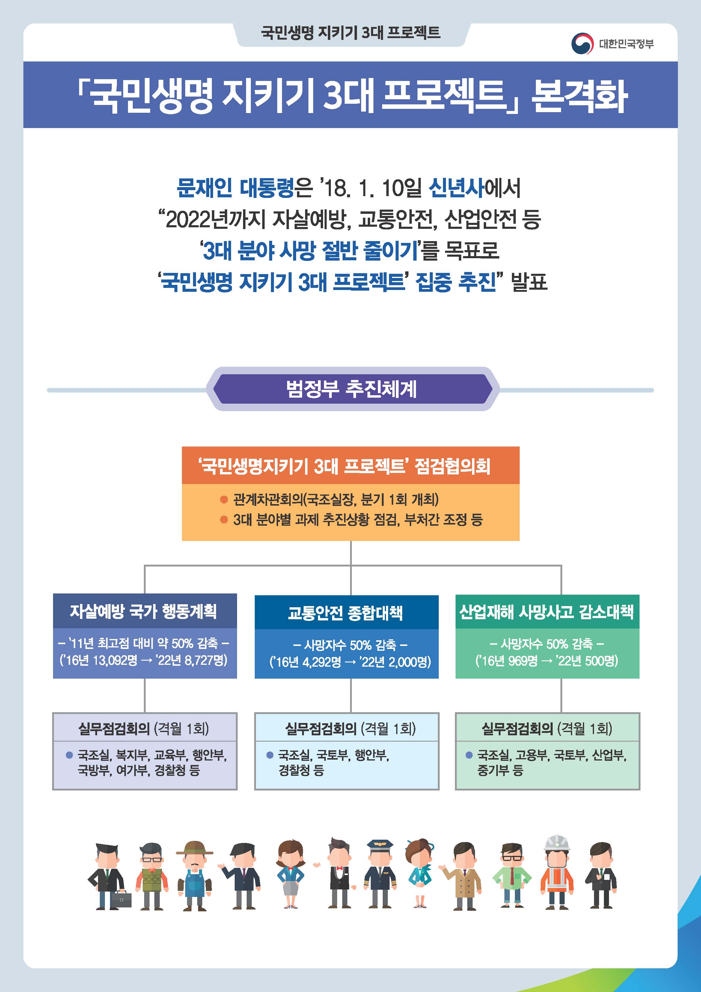 국가 생명 지키기 3대 프로젝트