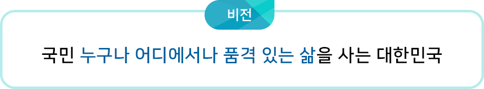 비전: 국민 누구나 어디에서나 품격 있는 삶을 사는 대한민국