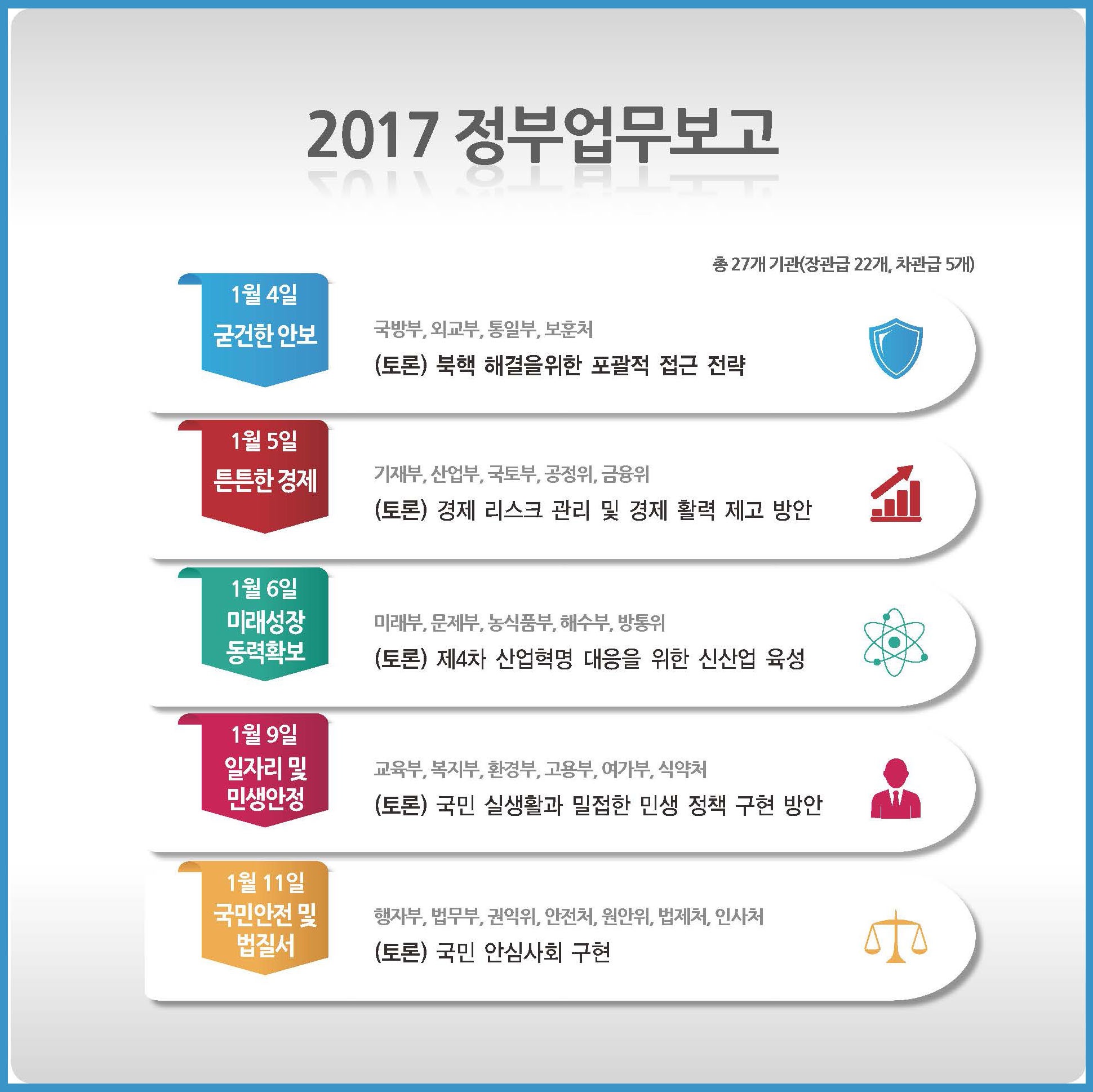 2017 정부업무보고