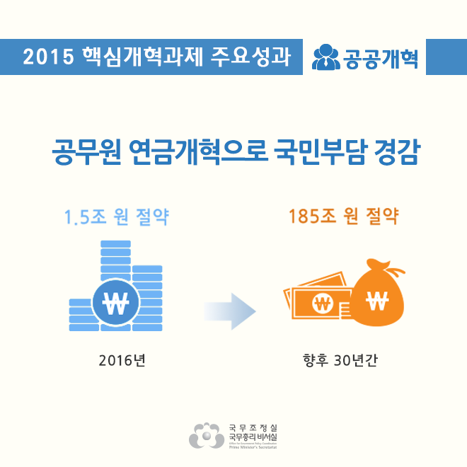 2015 핵심개혁과제 주요성과(공공개혁)