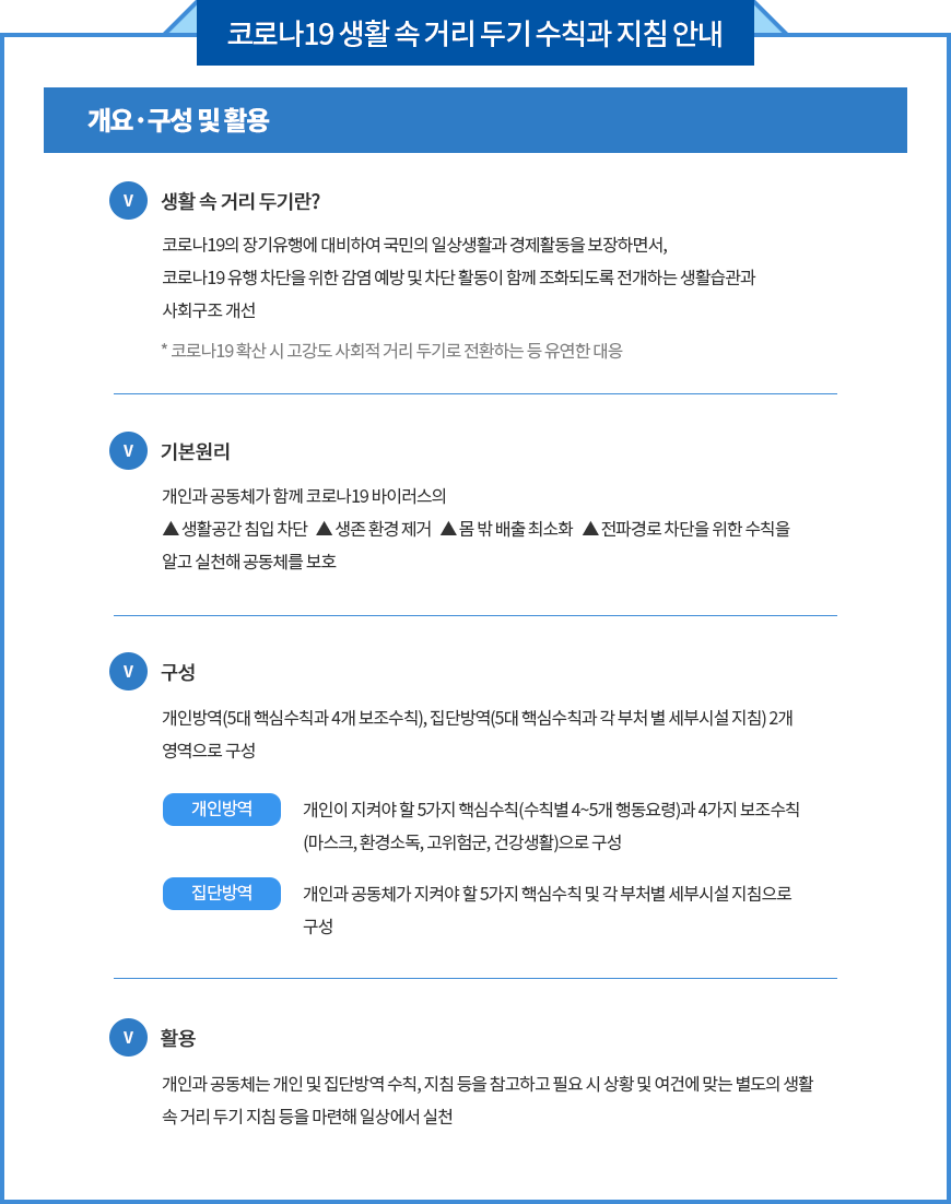 집단방역5대-핵심수칙-제2수칙