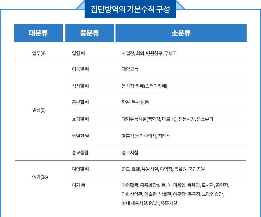 집단방역 기본수칙