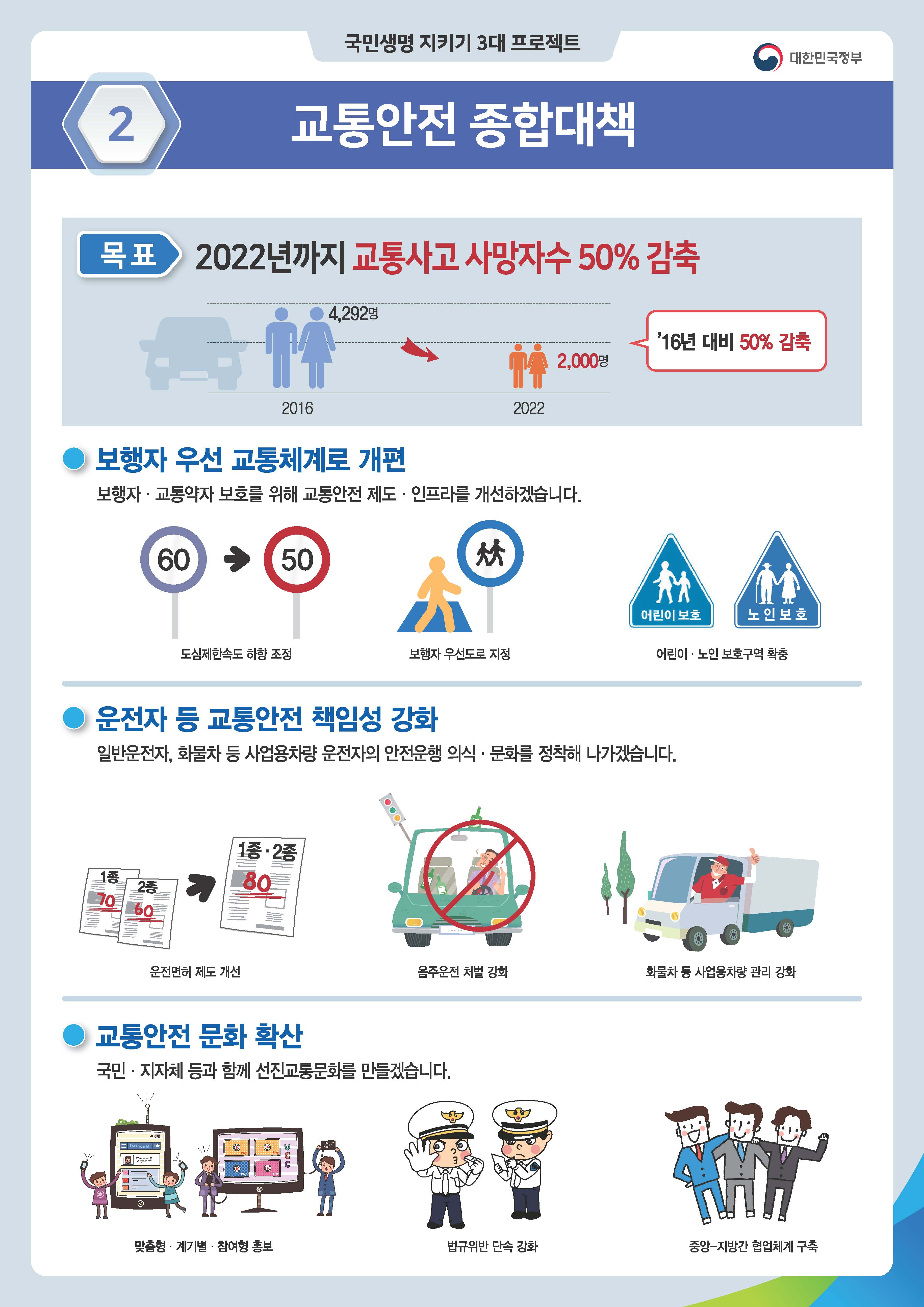 교통안전 종합대책