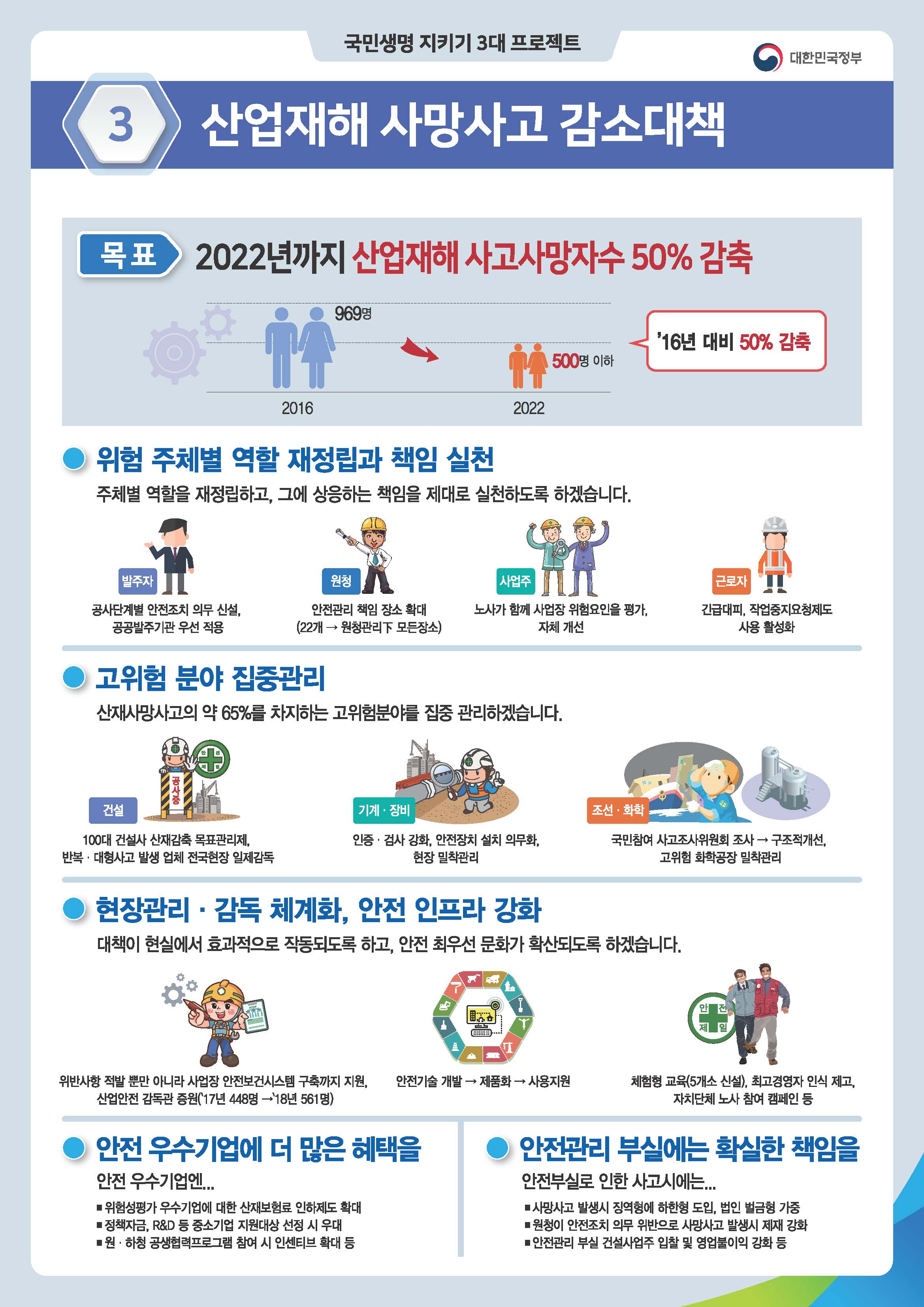 산업재해 사망사고 감소대책